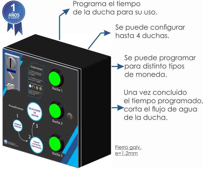 control de baño público