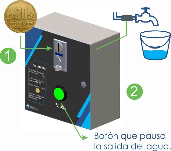 control de baño público